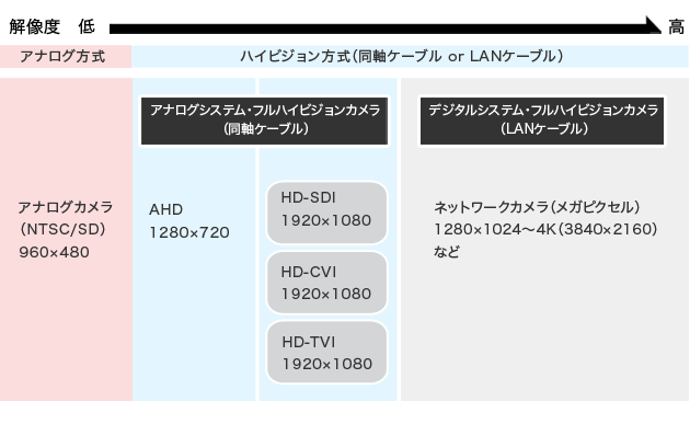 防犯対策は万全ですか？