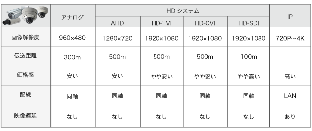 防犯対策は万全ですか？