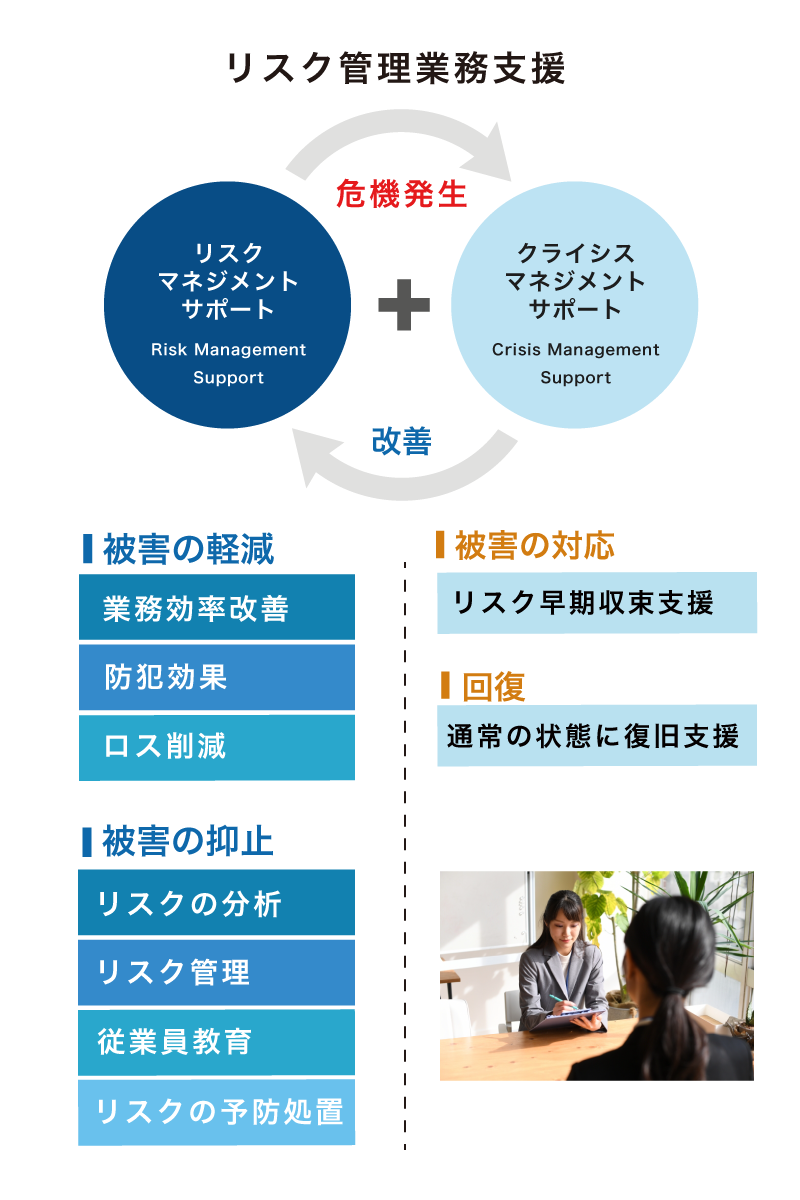 リスク管理業務支援