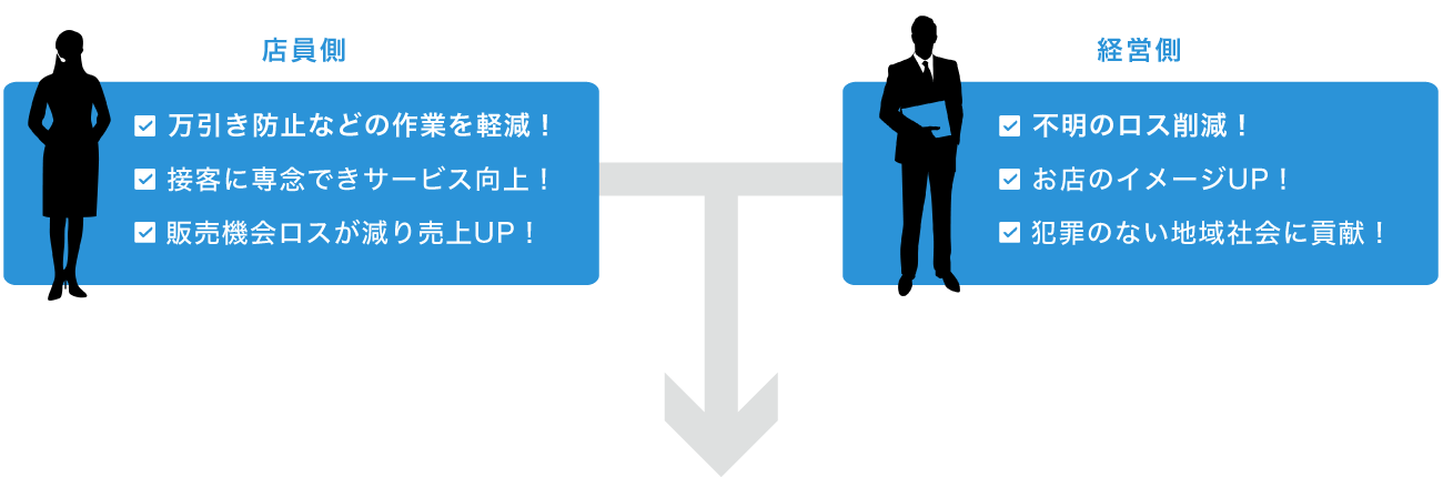 万引き防止の抑止力　防犯ゲート