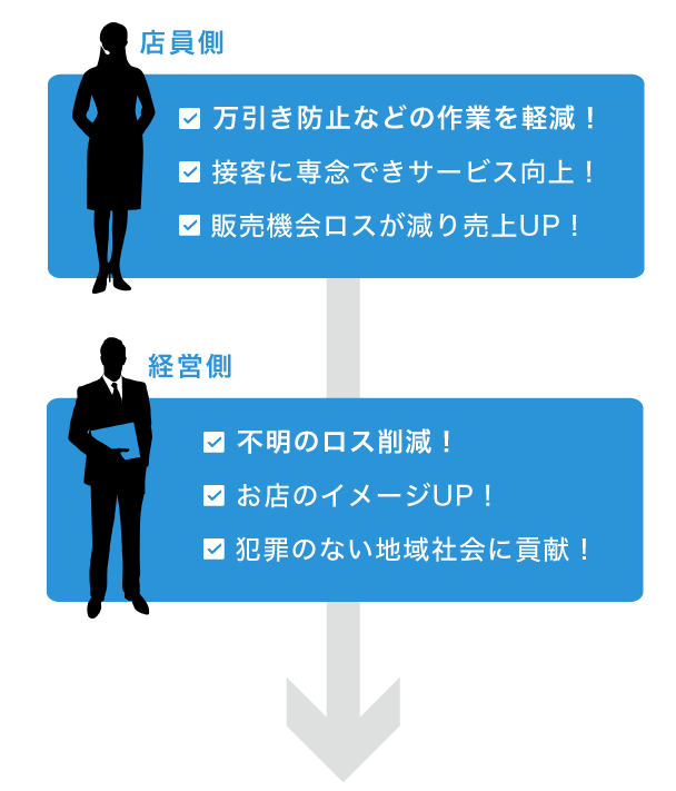 万引き防止の抑止力　防犯ゲート