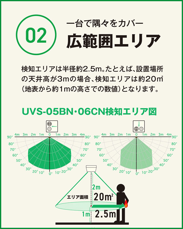 一台で隅々をカバー 広範囲エリア