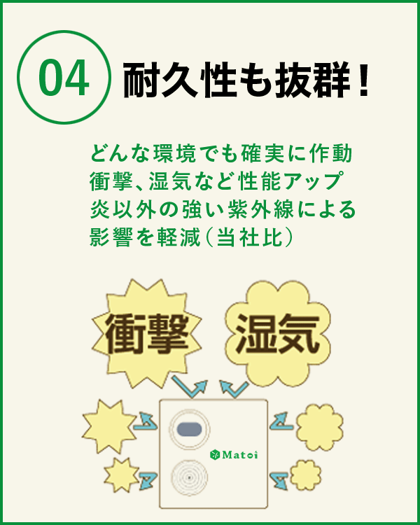 遠くの小さな炎も逃さない 高感度検知