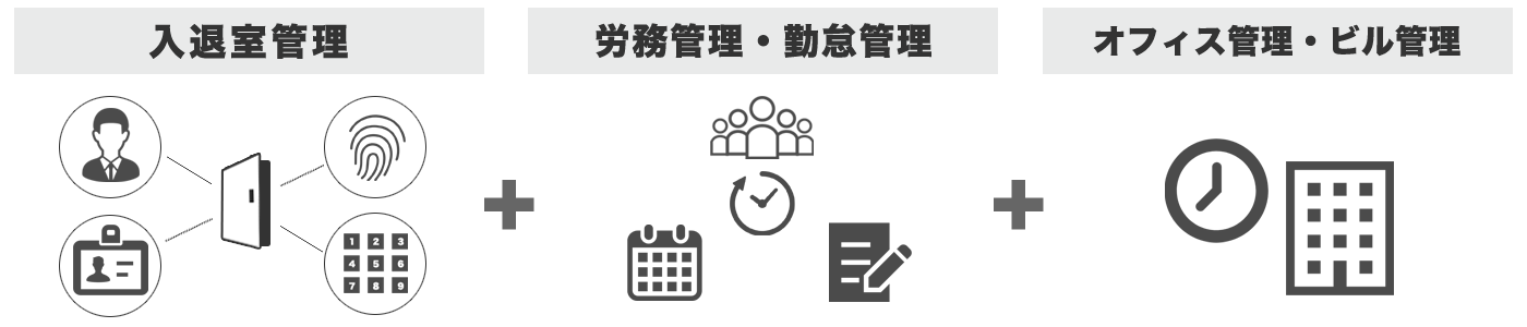 入退室管理システム　顔認証 指紋認証 カード ダイヤルによる本人認証が可能