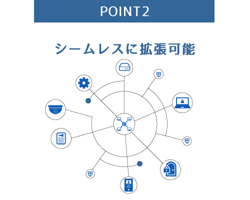 ポイント2 シームレスに拡張可能