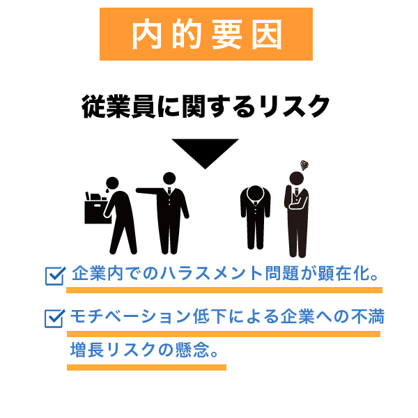 企業内でのハラスメント問題が顕在化。モチベーション低下による企業への不満増長リスクの懸念。