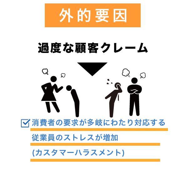 消費者の要求が多岐にわたり対応する従業員のストレスが増加(カスタマーハラスメント)