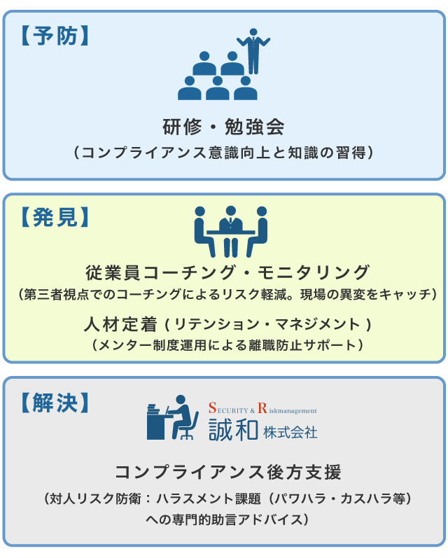 誠和株式会社 福岡 リスクマネジメント